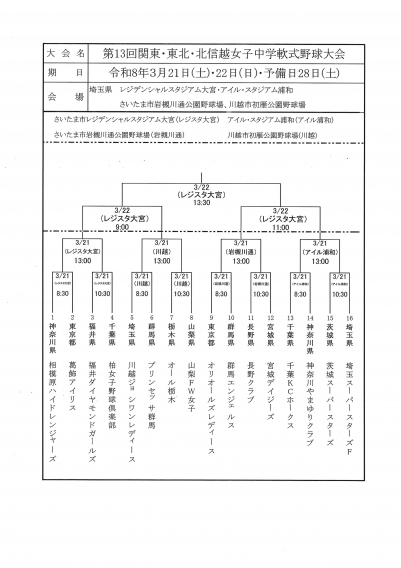 第13回関東東北北信越大会の組合せが決まりました